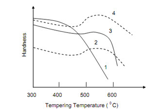 2438_Tempering and Stablisation.png